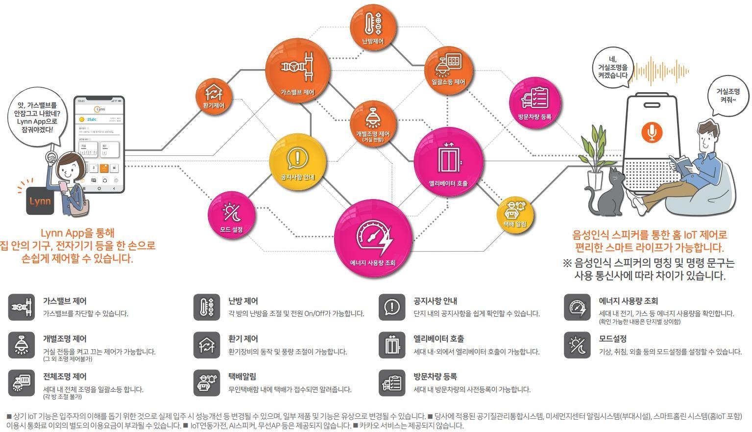음성 우미린 풀하우스 위치도