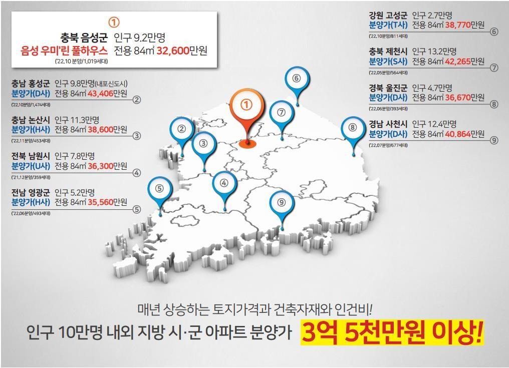 지방 분양가 비교